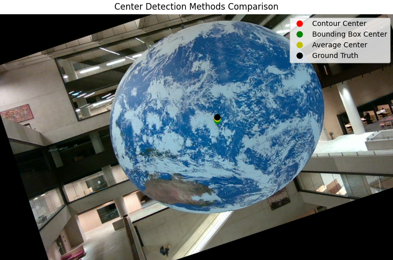 Centre Tracking Example