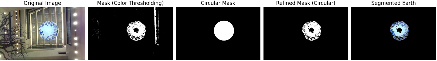 Segmentation Process