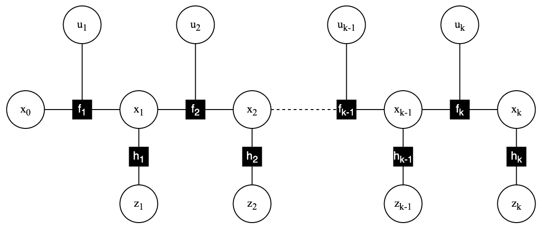 MSc Dissertation - Factor Graph Based Estimation