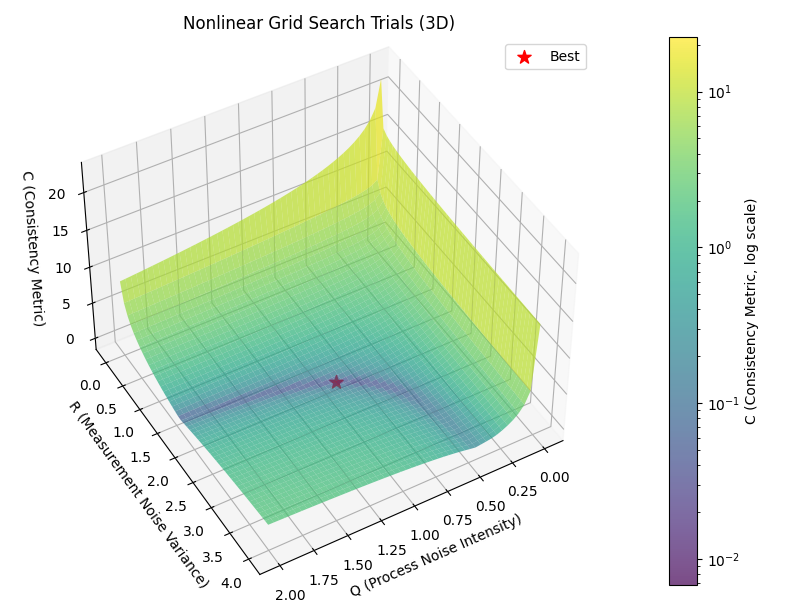 Grid Search Grid Search